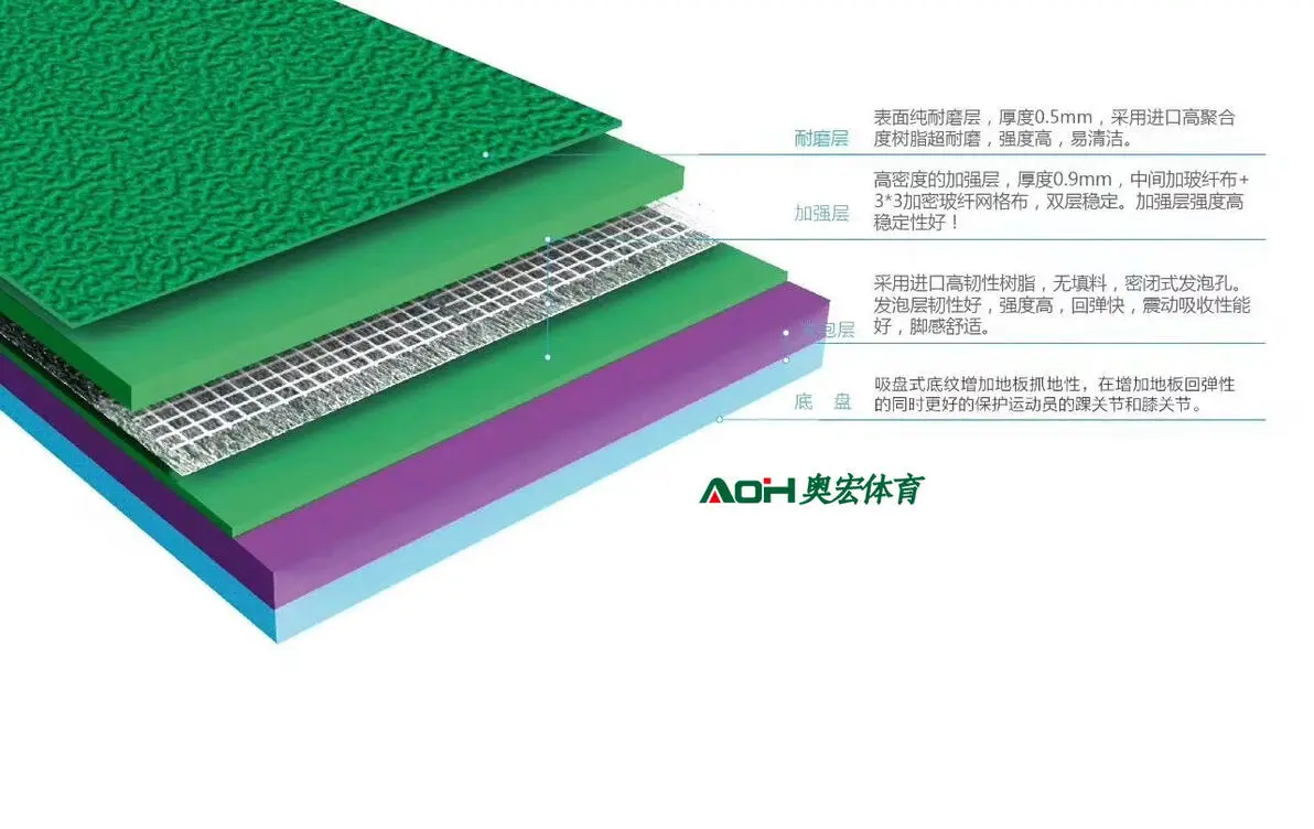 篮球训练营中试训的表现评估方法_0